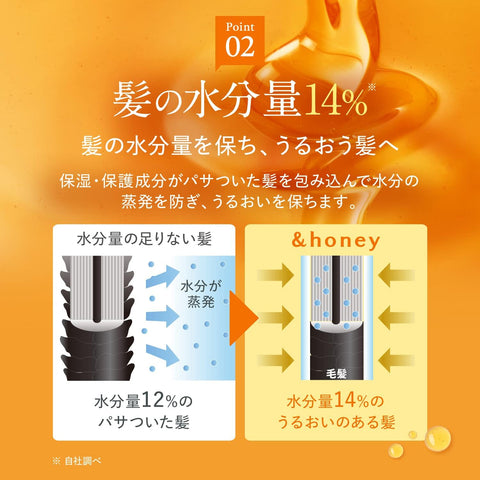 &honey Deep Moist Treatment 2.0 (Japanese Honey Hair Conditioner) 445g